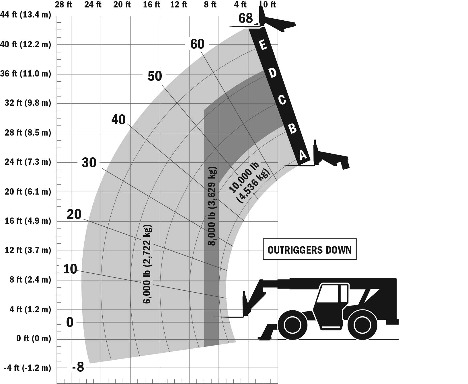 Skytrak 8042 Lift Chart