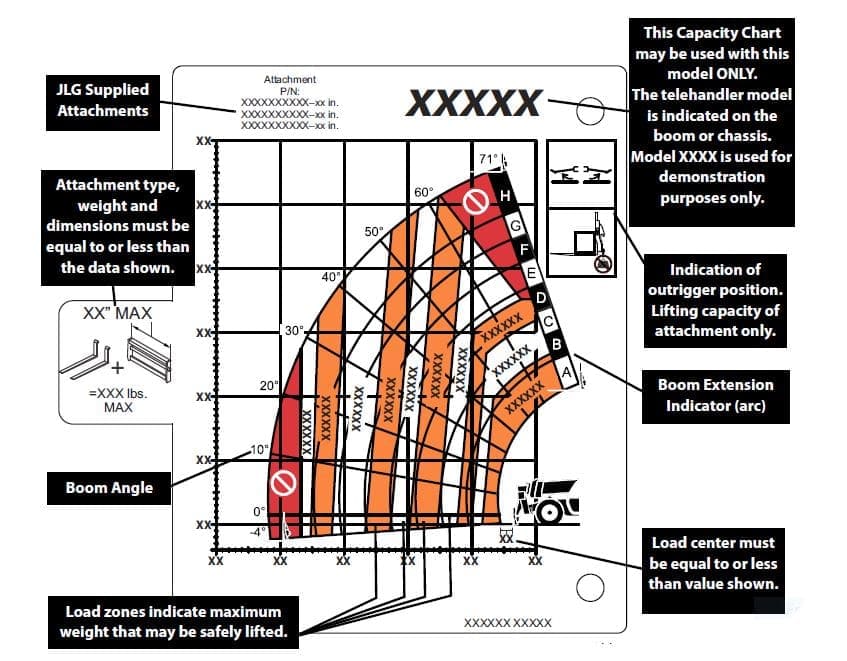 how-to-read-a-telehandler-load-capacity-chart-jlg