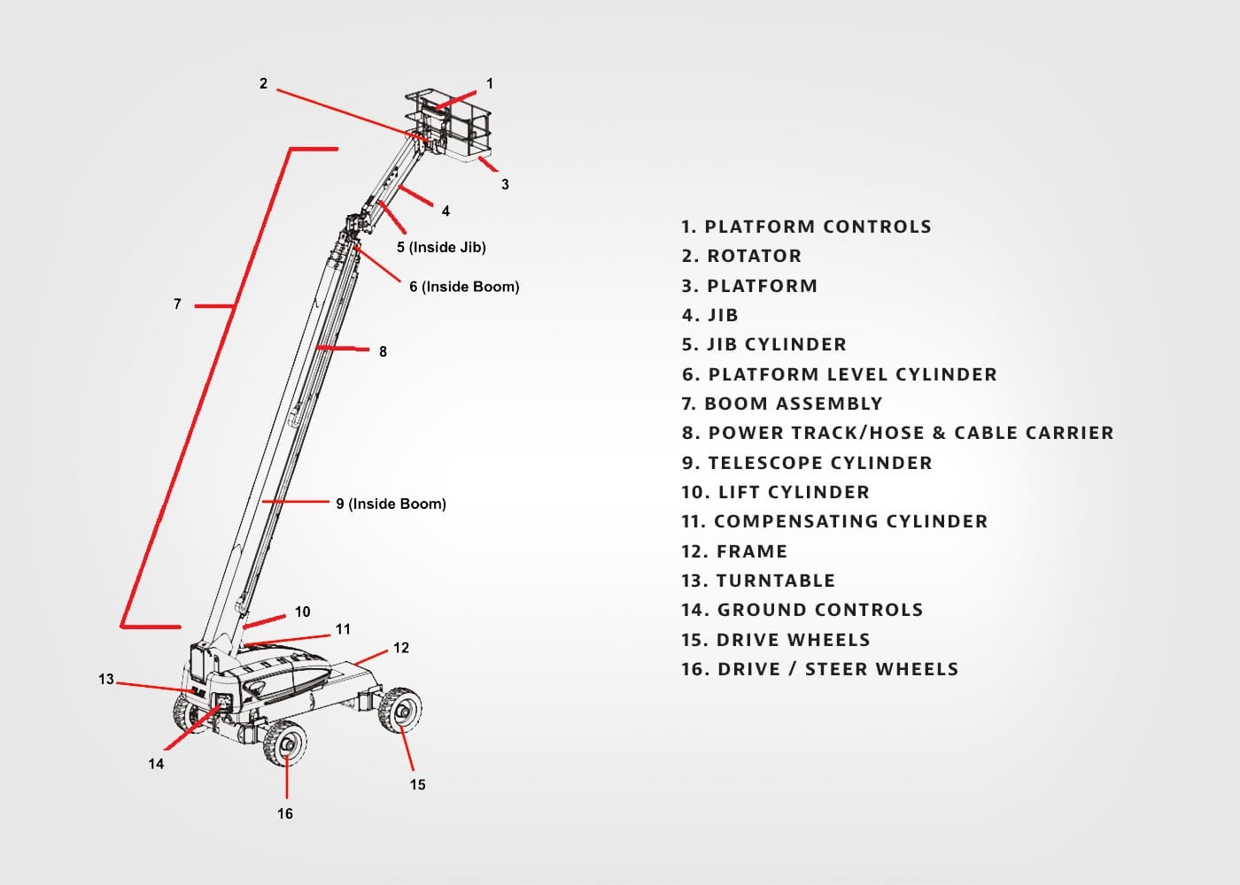 Parts Of A Boom Lift