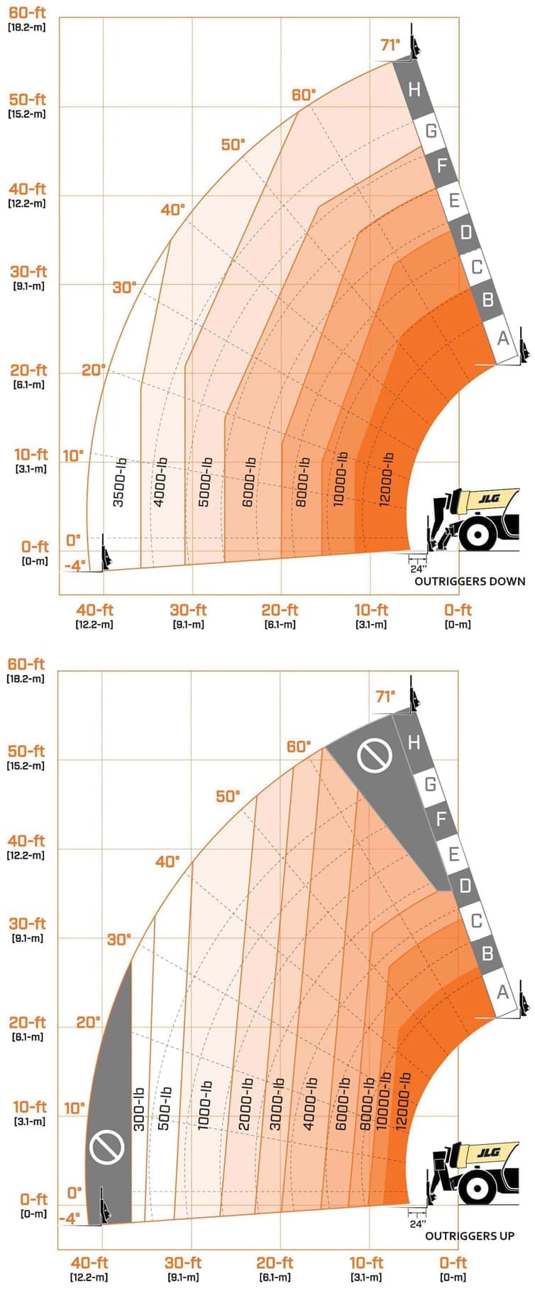 jcb-510-56-load-chart