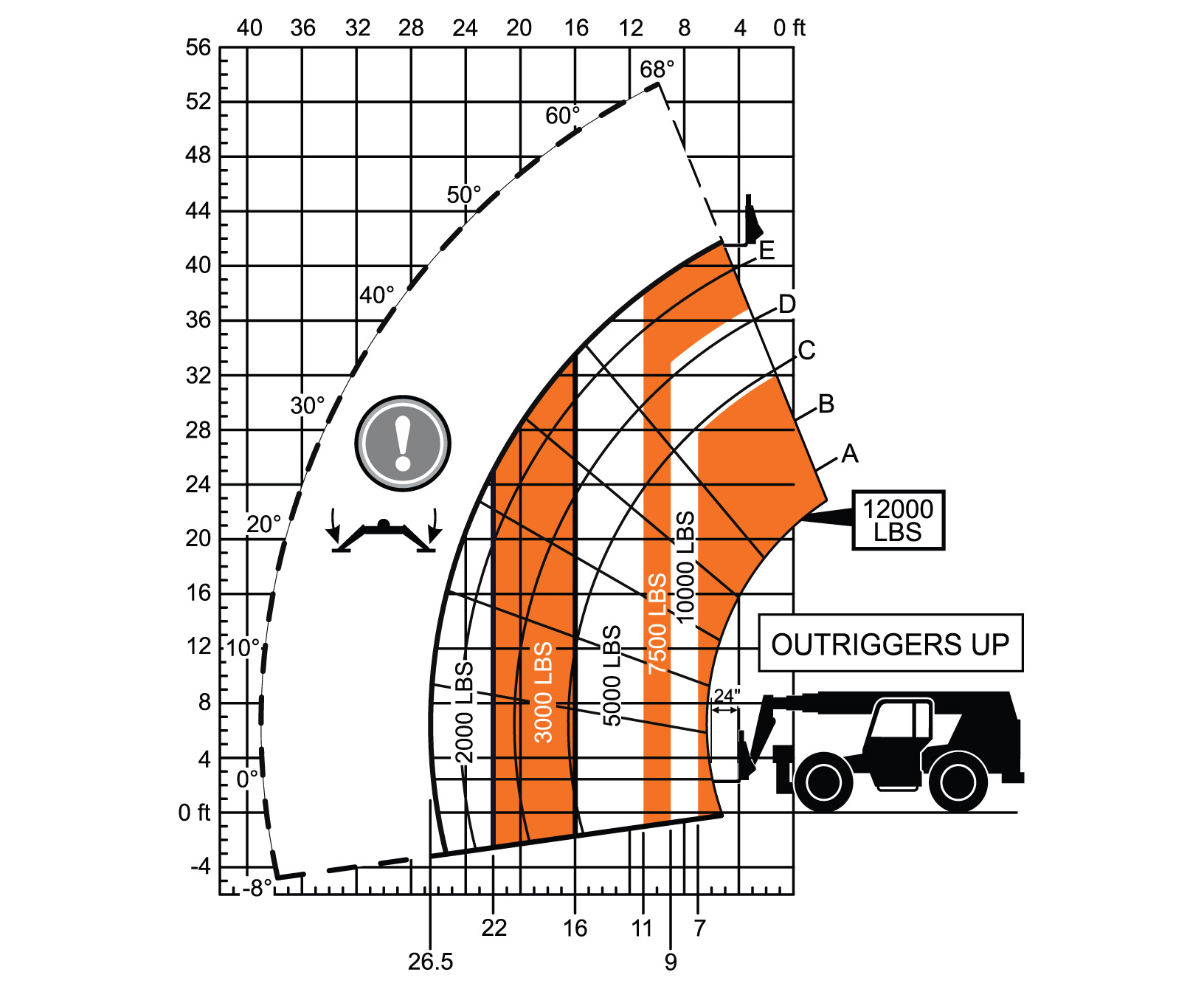 skytrak-12054-telehandler-jlg