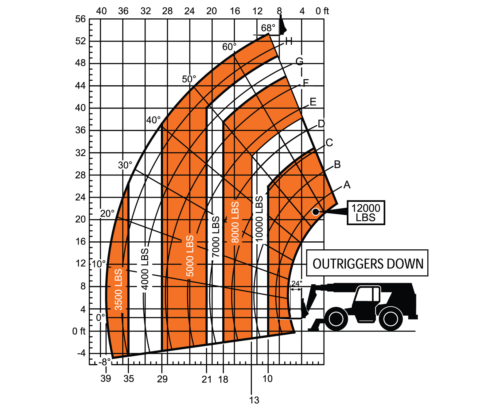 SkyTrak 12054 Telehandler JLG