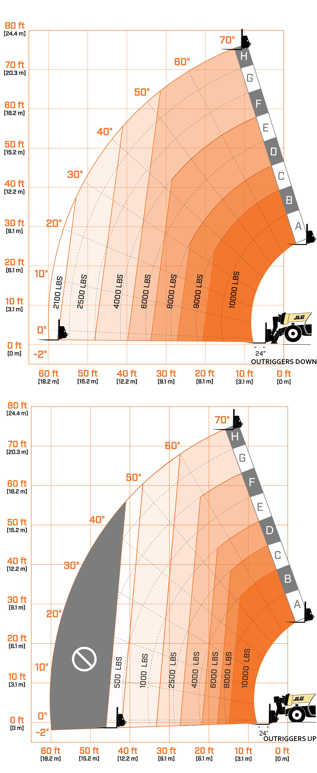 Jlg 12k Telehandler Load Chart